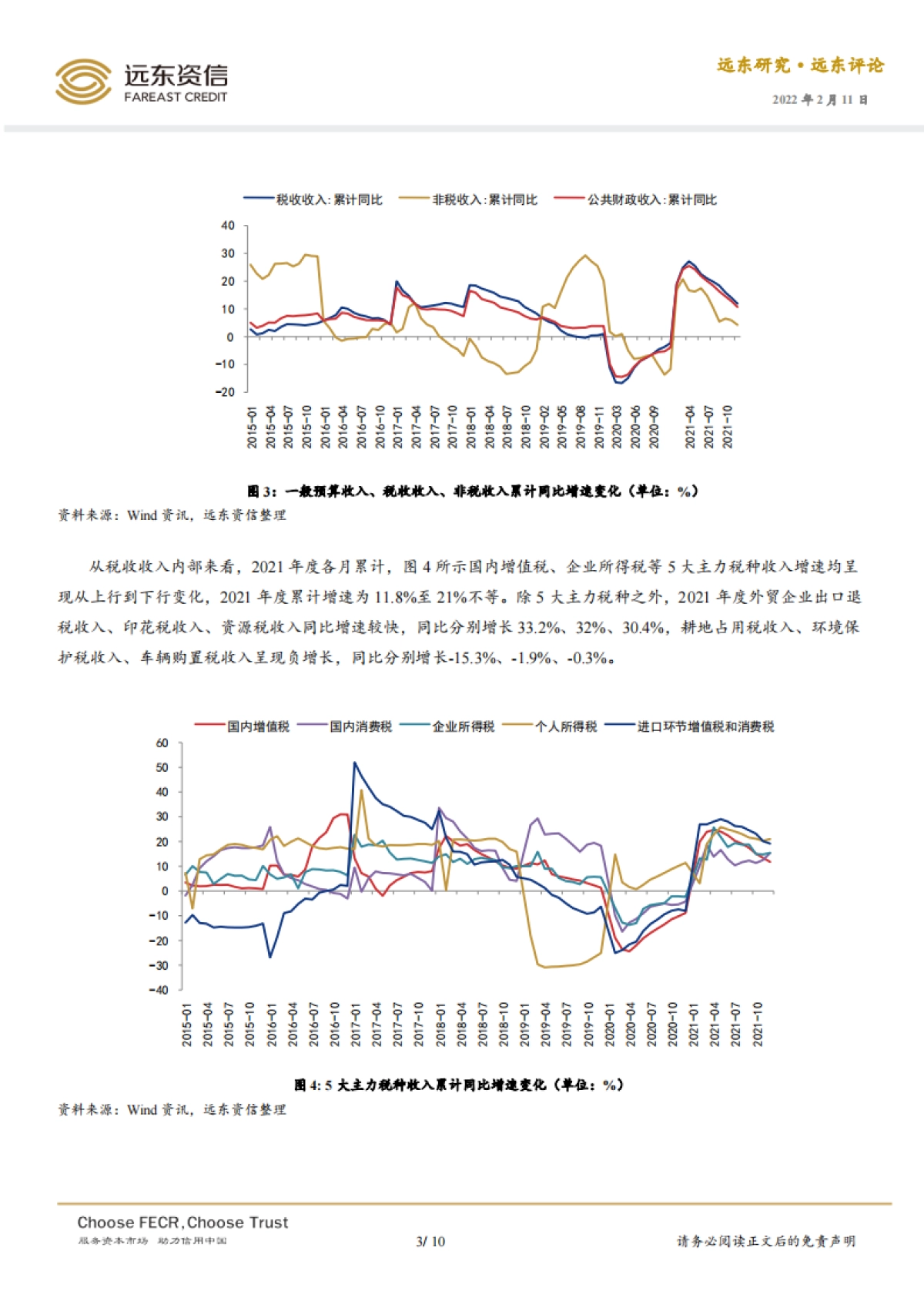 远东资信-2021年度“国家账本”阅读与思考_第3页