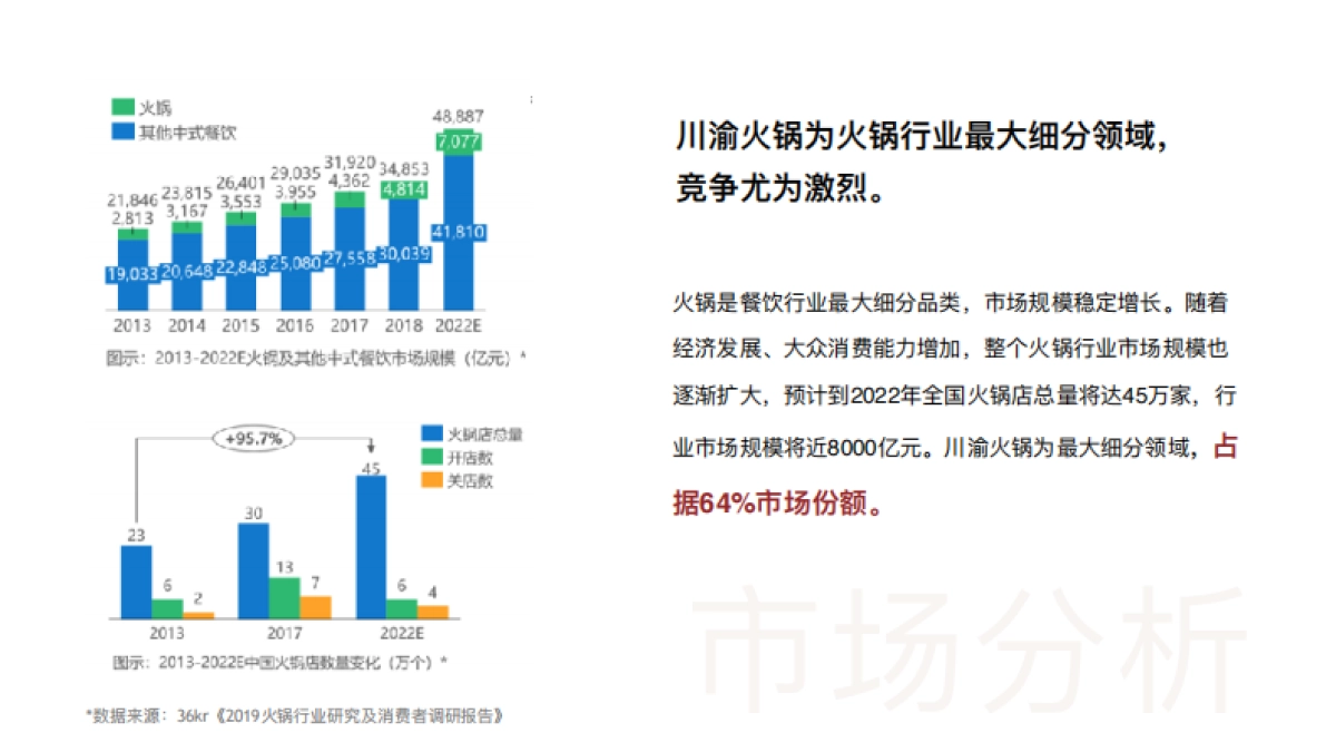 月满大江2021营销沟通案_第4页