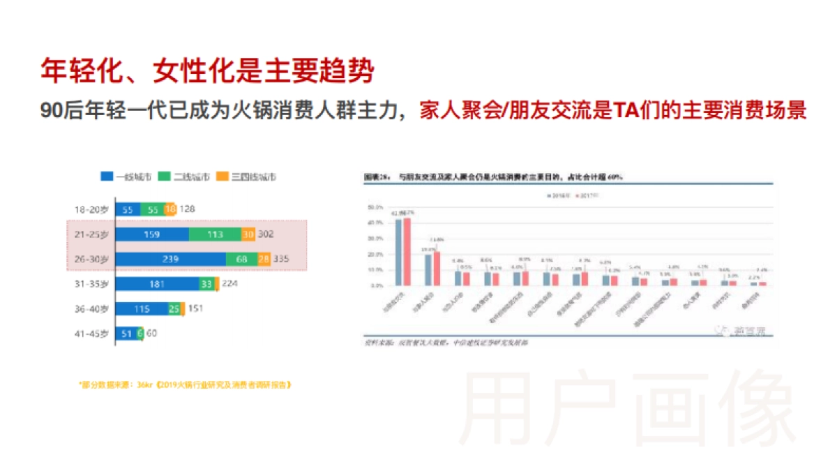 月满大江2021营销沟通案_第7页