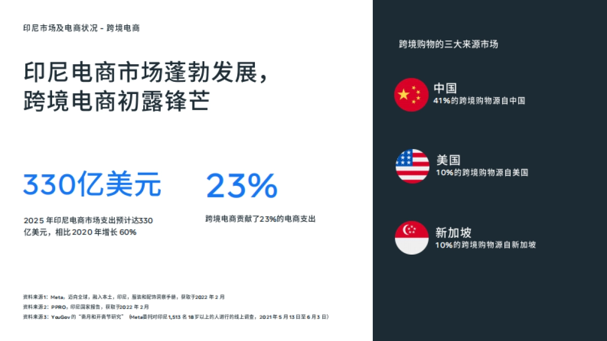 斋月大促营销手册-87页_第6页
