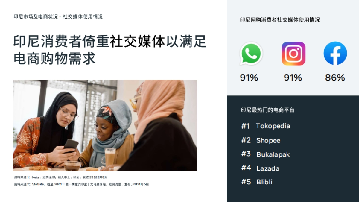 斋月大促营销手册-87页_第7页