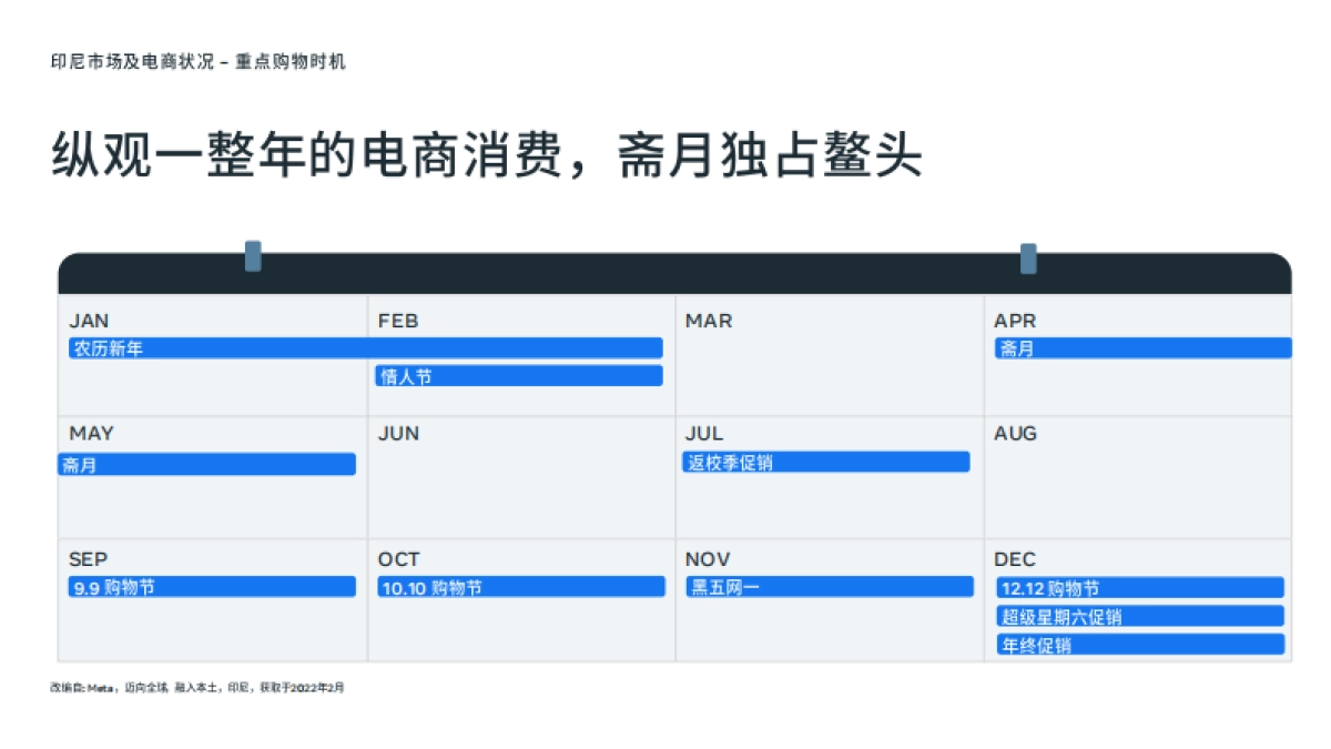 斋月大促营销手册-87页_第8页