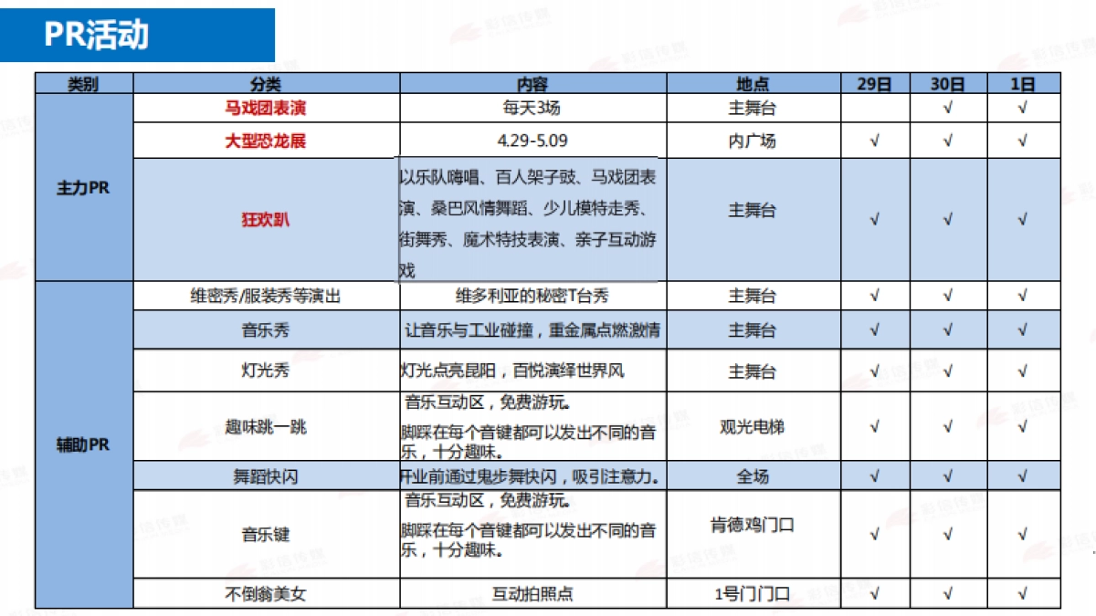 浙江平阳中梁百悦广场开业活动营销方案_第10页