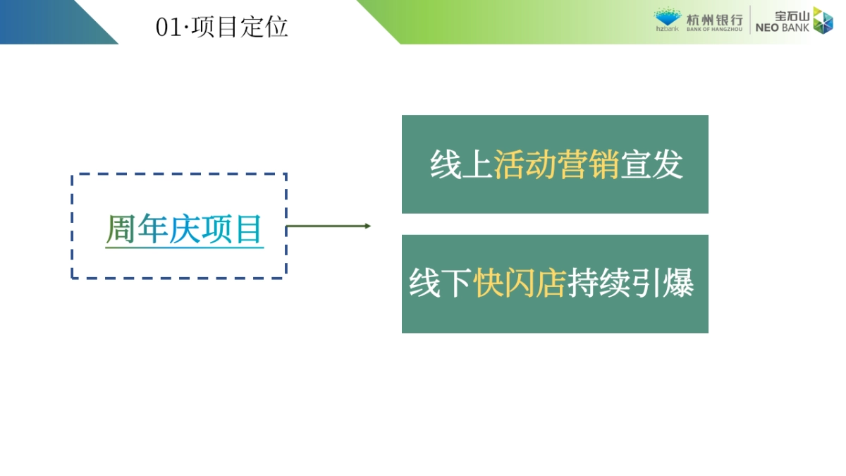 杭银银行7周年庆营销方案_第4页