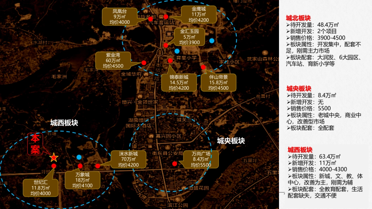 衡东·江山御景营销策略提报_第10页