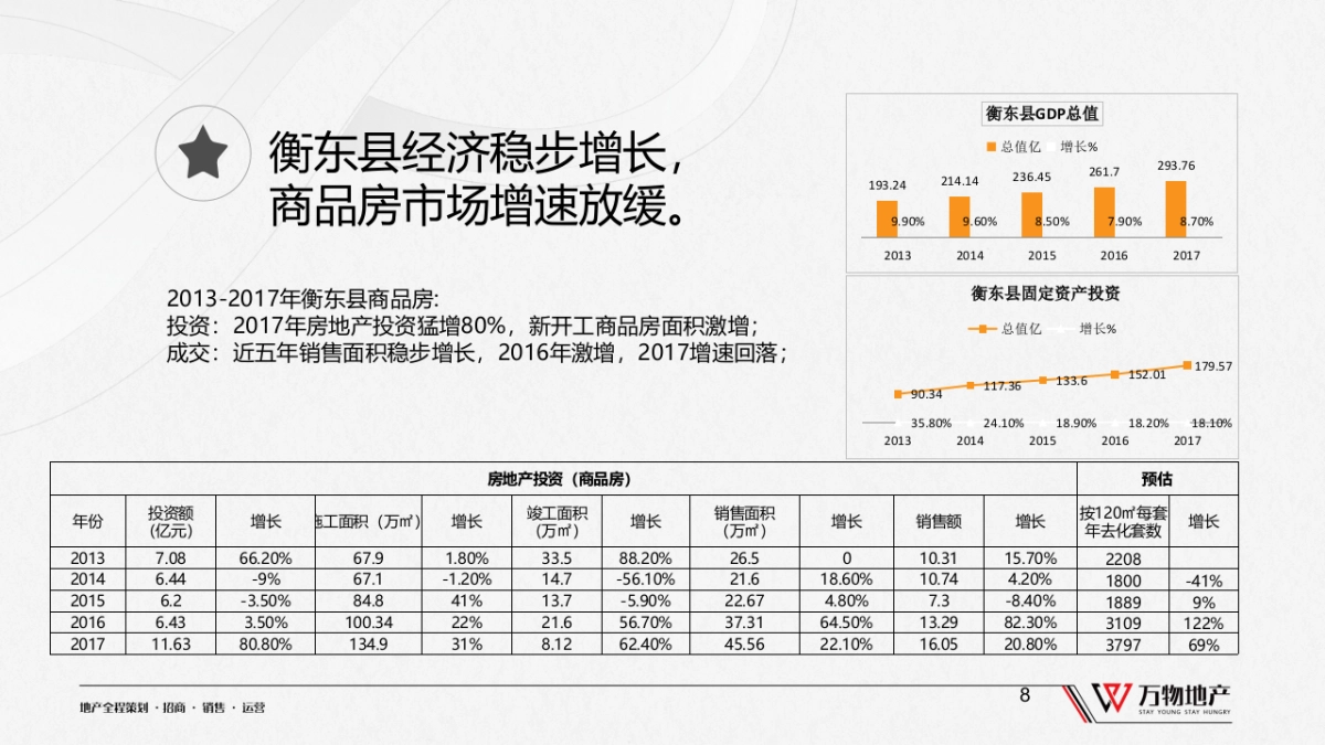 衡东·江山御景营销策略提报_第8页