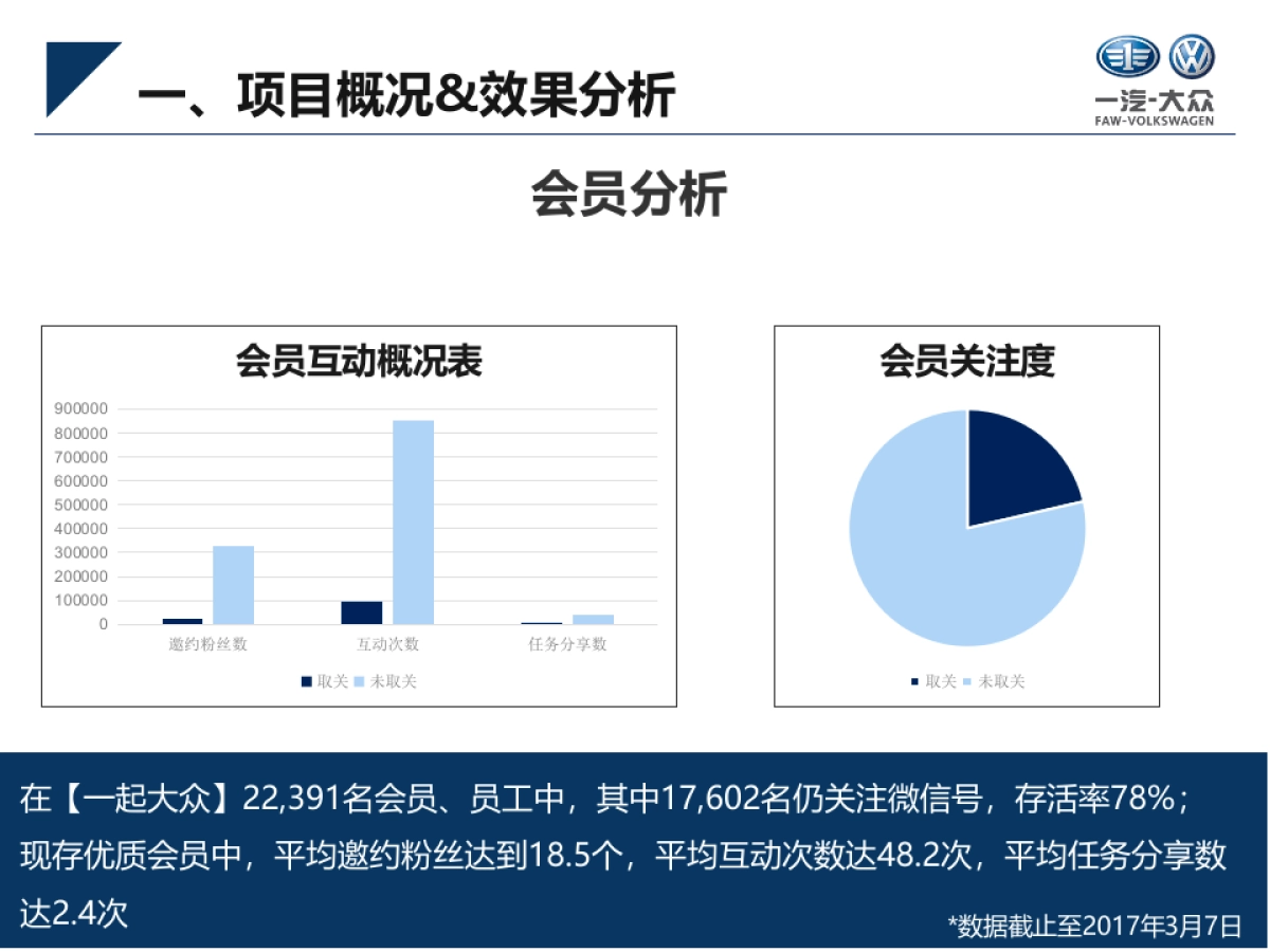 华南区SCRM全员营销与老客户营销平台应用项目方案_第10页