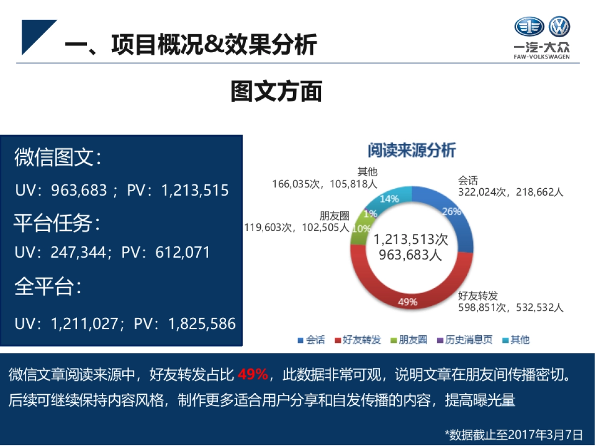 华南区SCRM全员营销与老客户营销平台应用项目方案_第4页