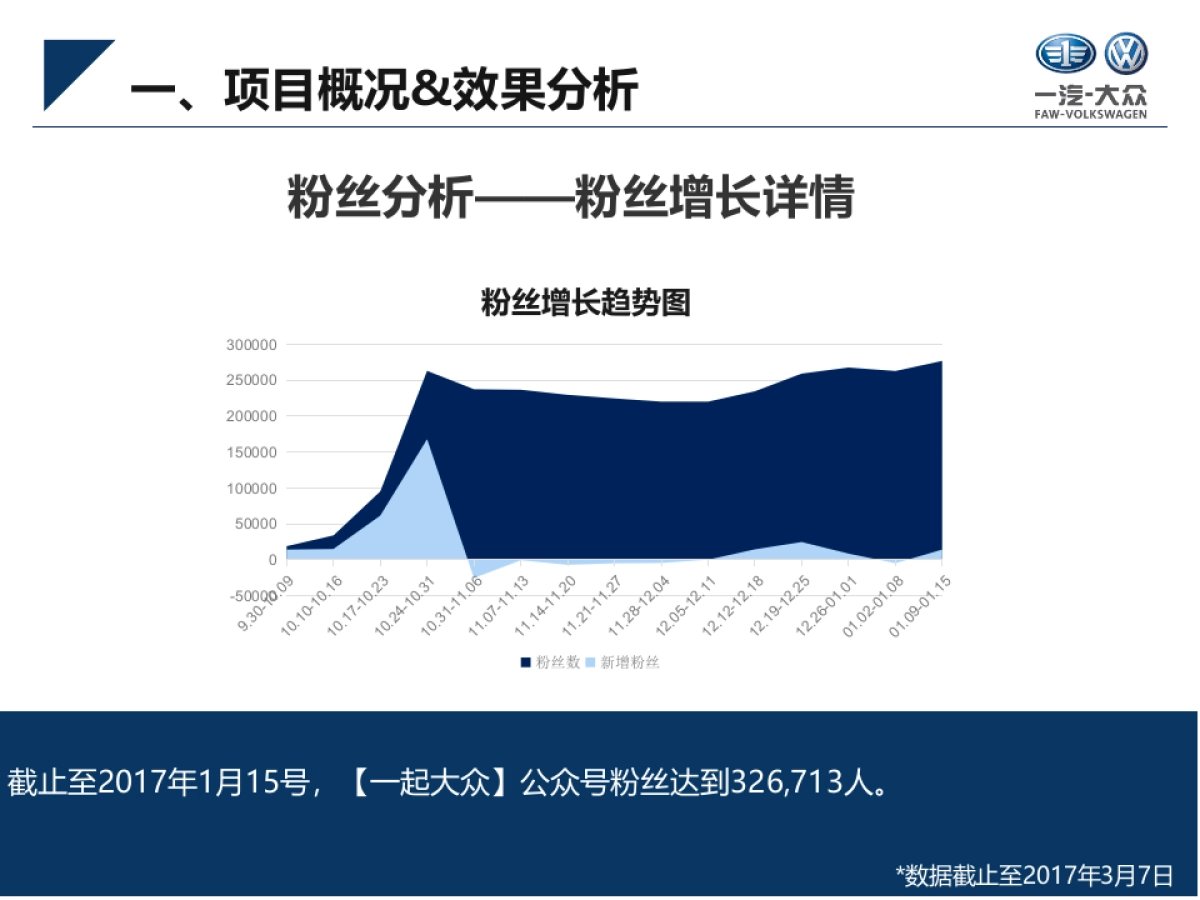 华南区SCRM全员营销与老客户营销平台应用项目方案_第5页