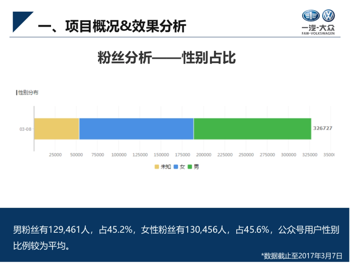 华南区SCRM全员营销与老客户营销平台应用项目方案_第6页