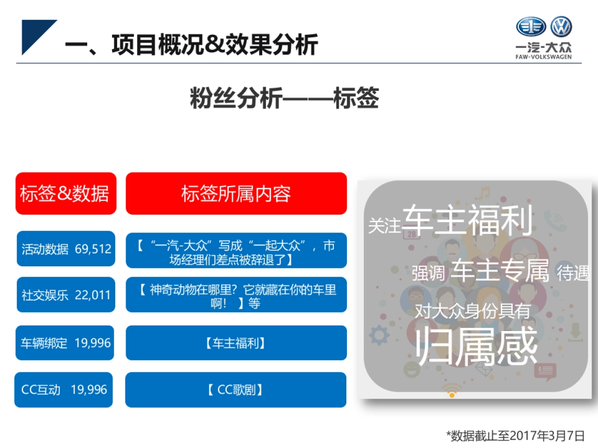 华南区SCRM全员营销与老客户营销平台应用项目方案_第7页