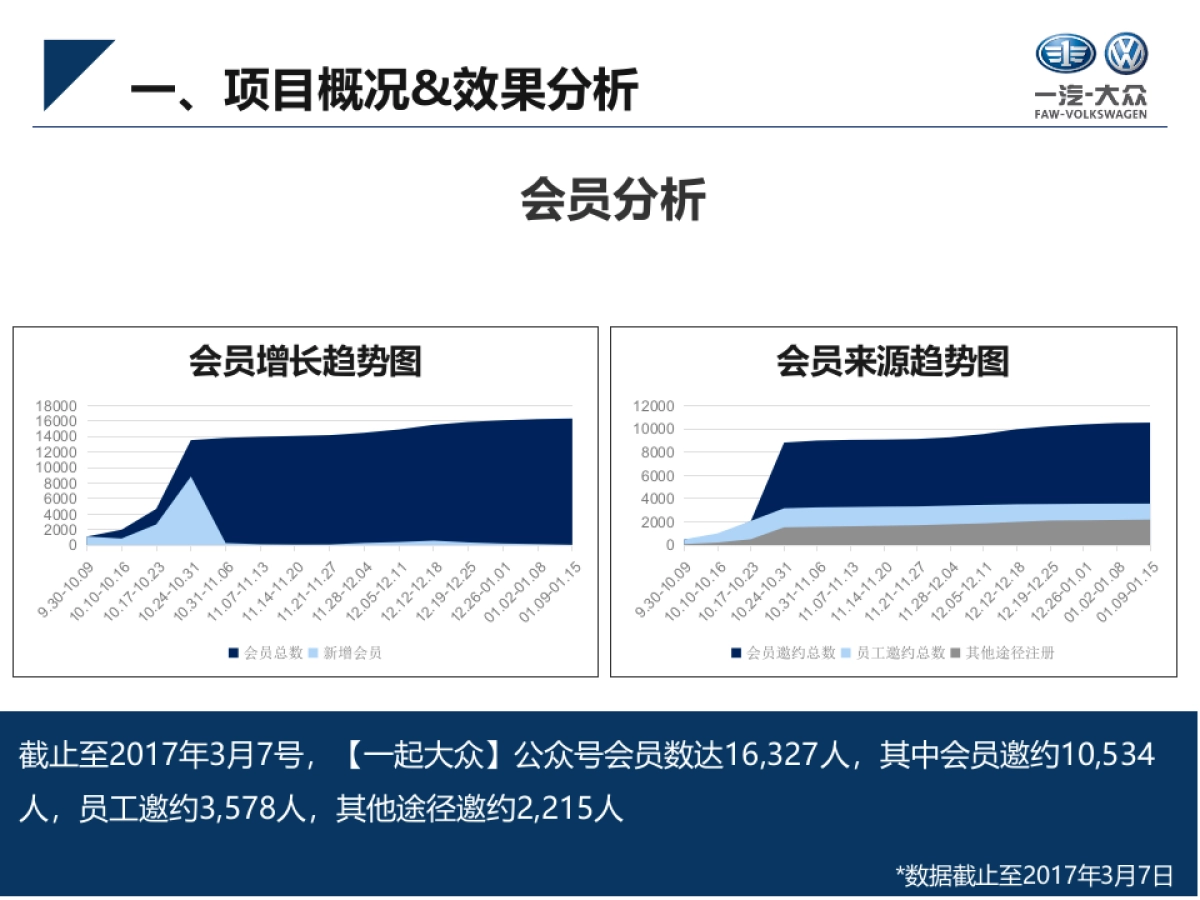 华南区SCRM全员营销与老客户营销平台应用项目方案_第8页