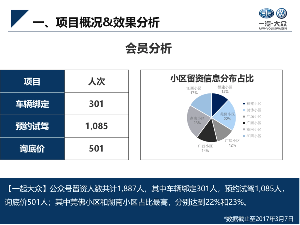 华南区SCRM全员营销与老客户营销平台应用项目方案_第9页