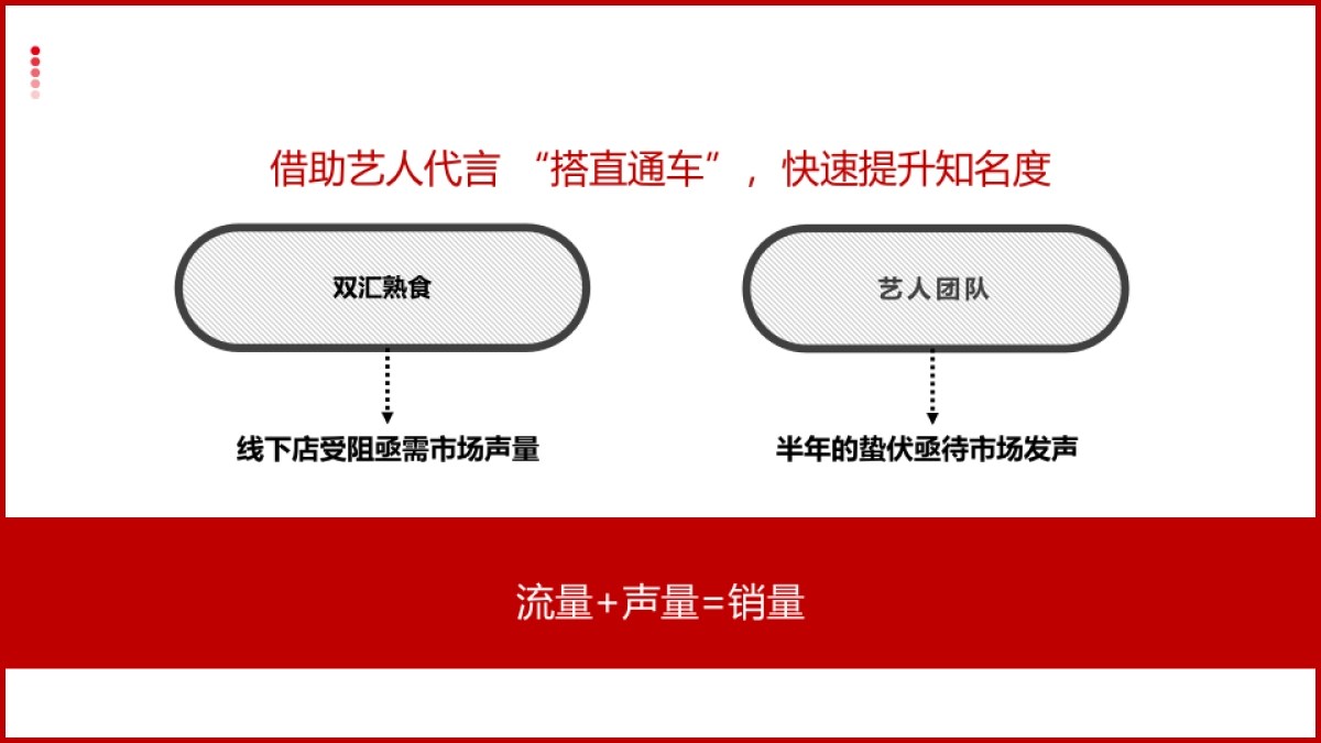 「双汇熟食」系列代言人营销_第7页