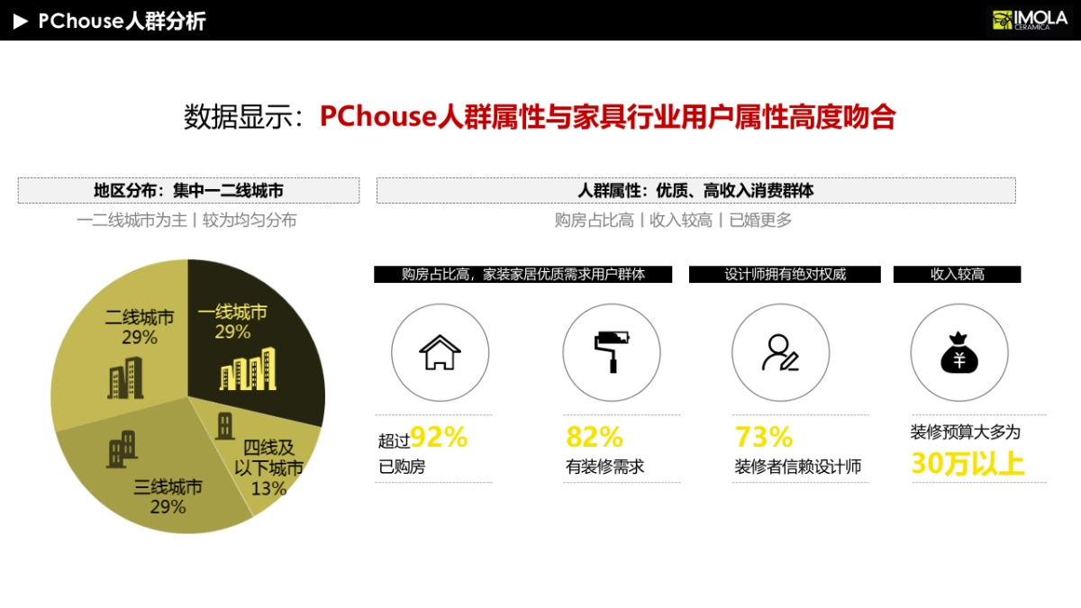【PChouse】IMOLA陶瓷年度资源推荐方案_第3页