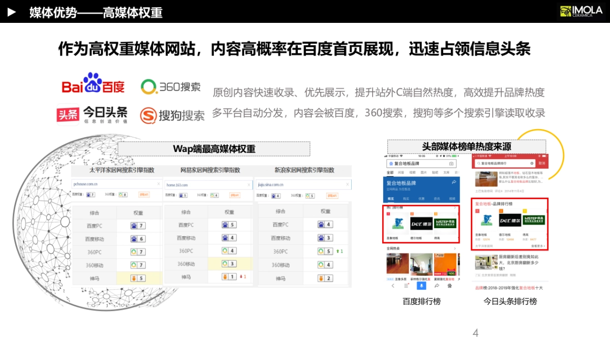 【PChouse】IMOLA陶瓷年度资源推荐方案_第4页