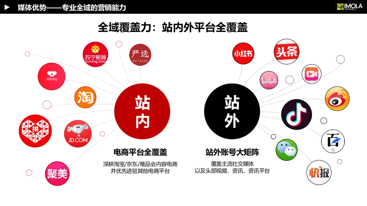 【PChouse】IMOLA陶瓷年度资源推荐方案_第5页