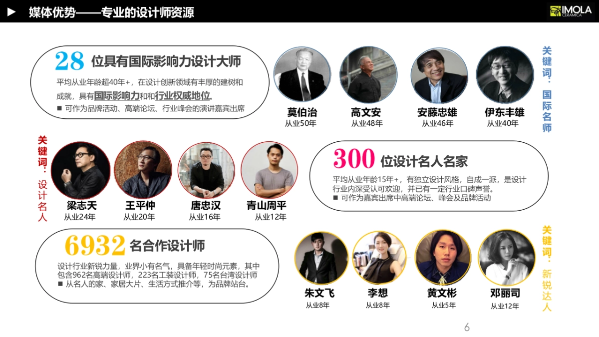 【PChouse】IMOLA陶瓷年度资源推荐方案_第6页