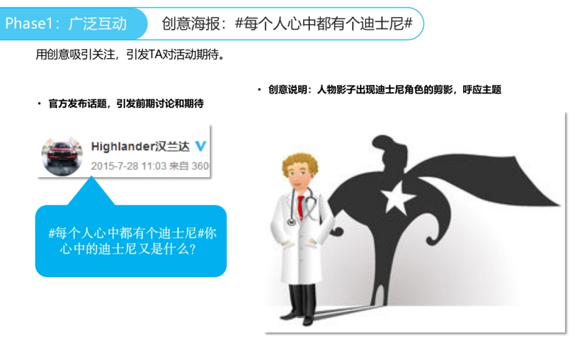 【皓也互动】汉兰达X迪士尼跨界营销方案_第10页