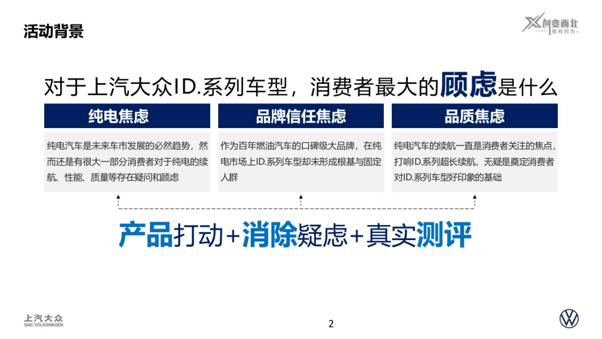 100元玩转大西北活动回顾上汽大众ID.系列西北特色营销活动_第2页