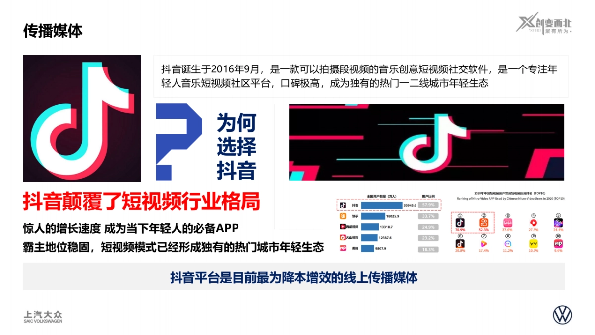 100元玩转大西北活动回顾上汽大众ID.系列西北特色营销活动_第5页