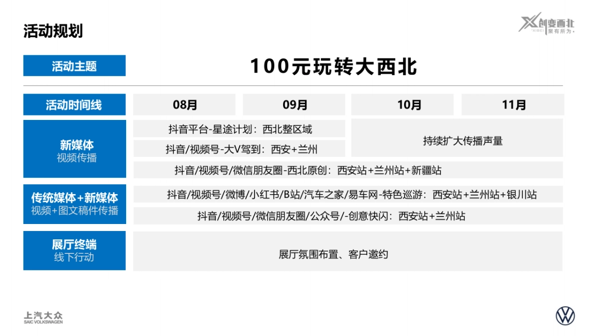 100元玩转大西北活动回顾上汽大众ID.系列西北特色营销活动_第6页