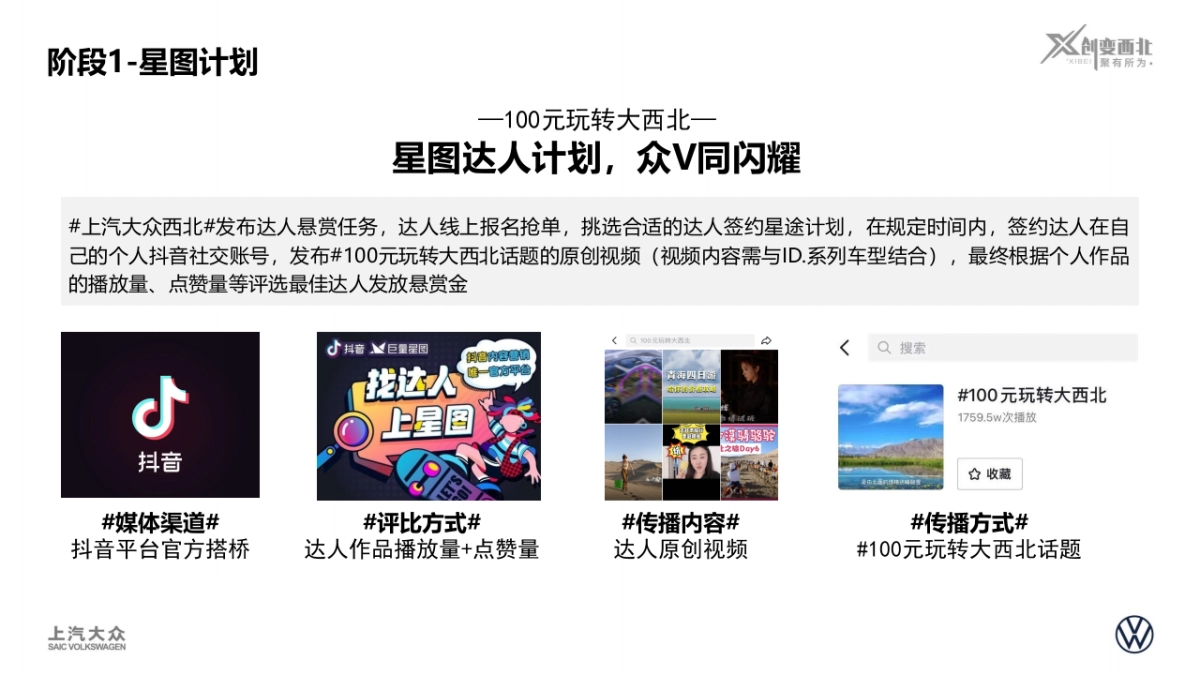 100元玩转大西北活动回顾上汽大众ID.系列西北特色营销活动_第7页