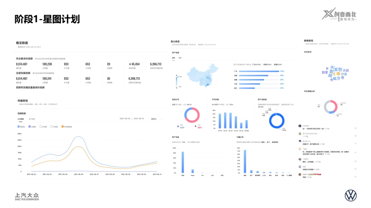 100元玩转大西北活动回顾上汽大众ID.系列西北特色营销活动_第9页