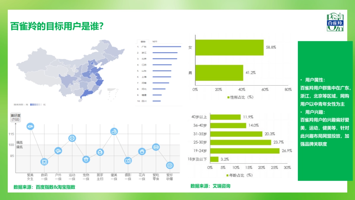 2015百雀羚搜索营销方案-易咨电-61P _第3页