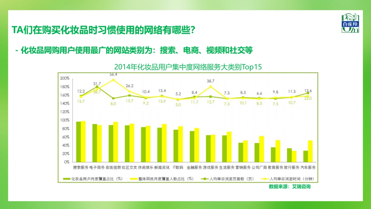 2015百雀羚搜索营销方案-易咨电-61P _第5页