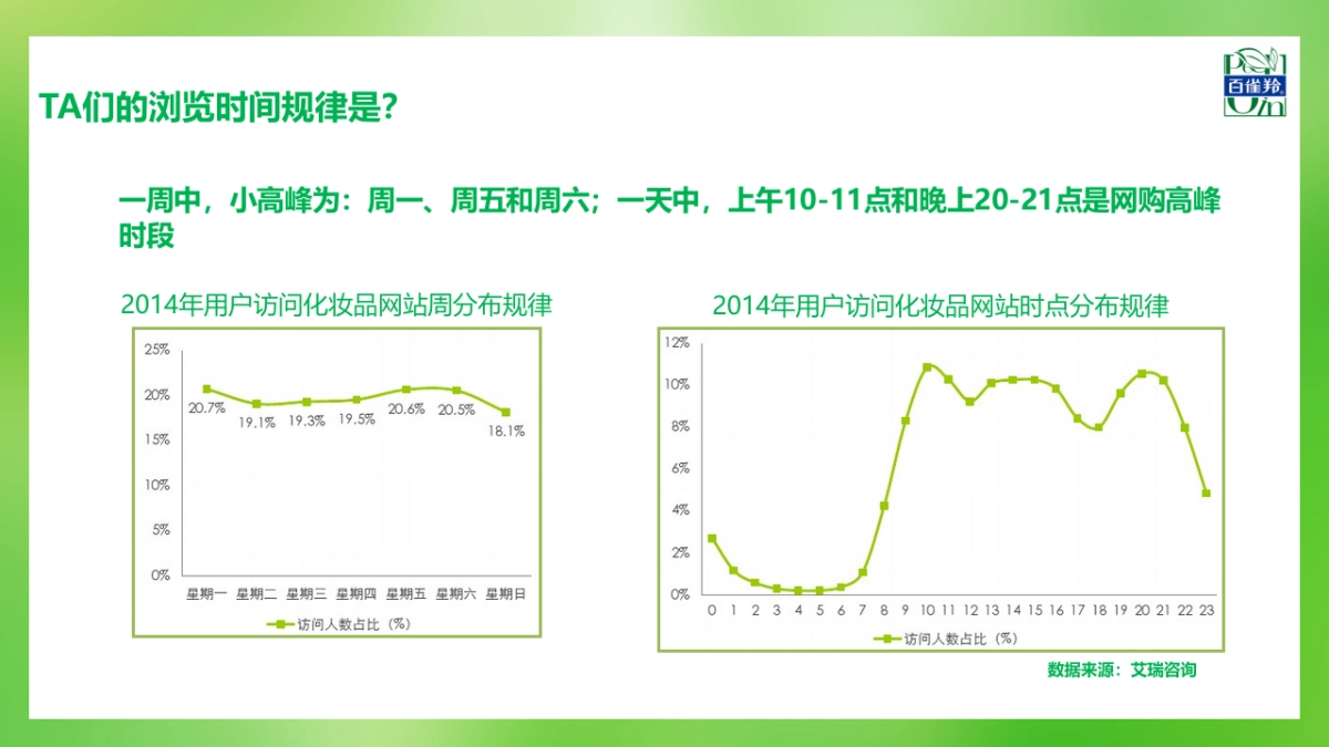 2015百雀羚搜索营销方案-易咨电-61P _第6页