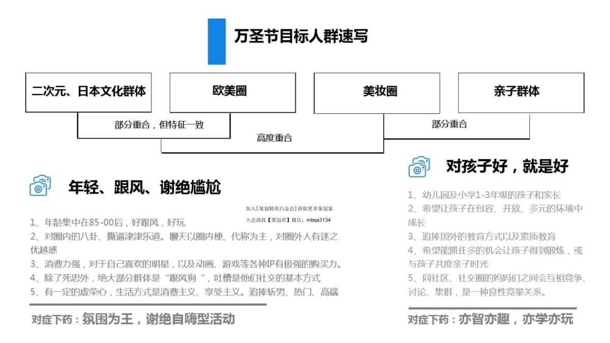 2016天虹商场万圣节营销方案_第6页