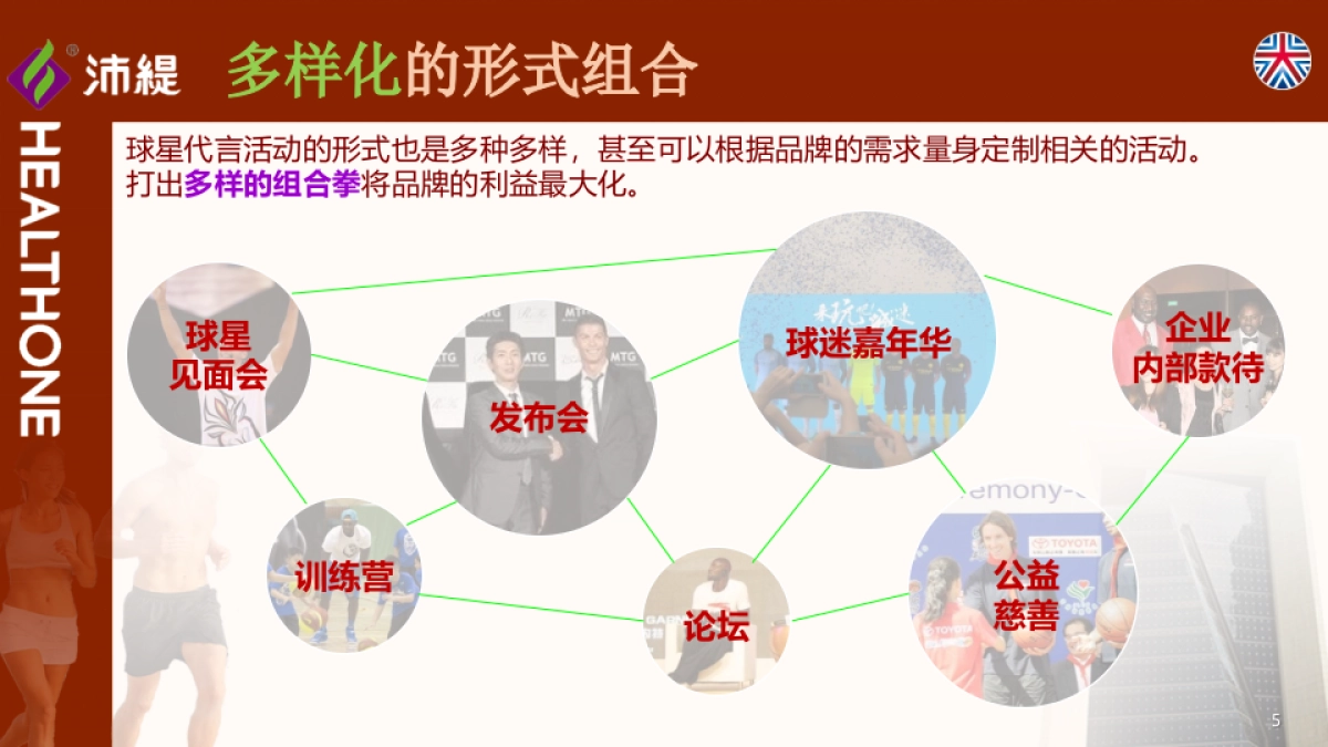 2017沛缇运动中国营销活动方案_第5页