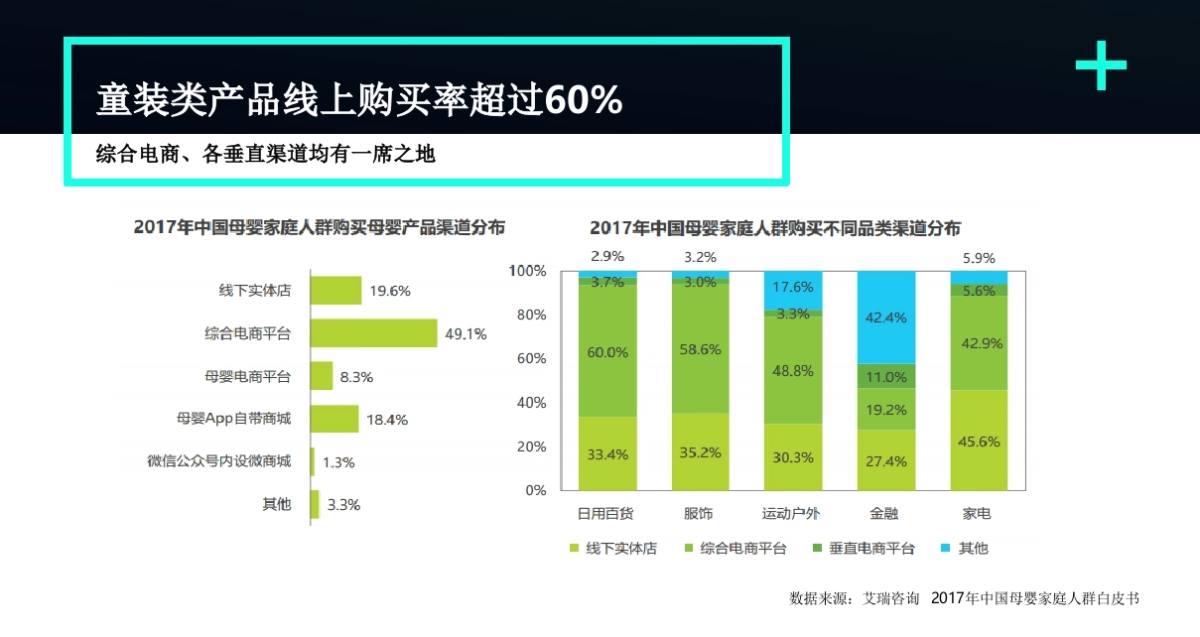 2018李宁YOUNG-2018年数字营销解决方案 _第3页