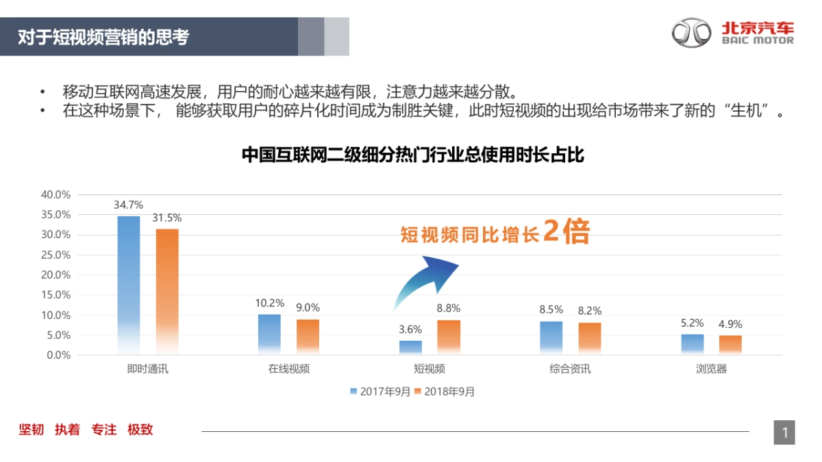 2019北京汽车短视频平台营销攻略_第2页