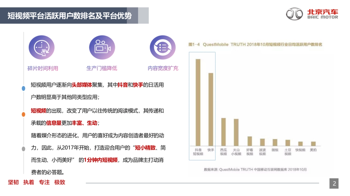 2019北京汽车短视频平台营销攻略_第3页