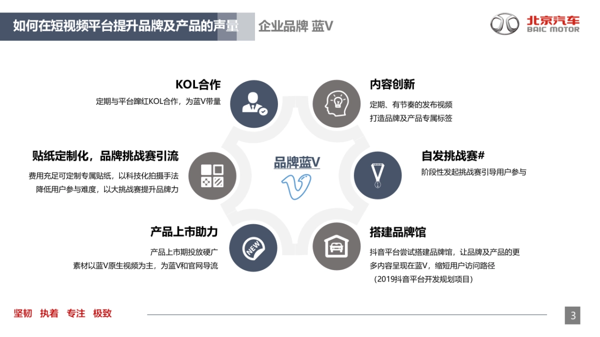 2019北京汽车短视频平台营销攻略_第4页