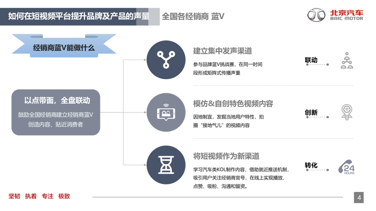 2019北京汽车短视频平台营销攻略_第5页