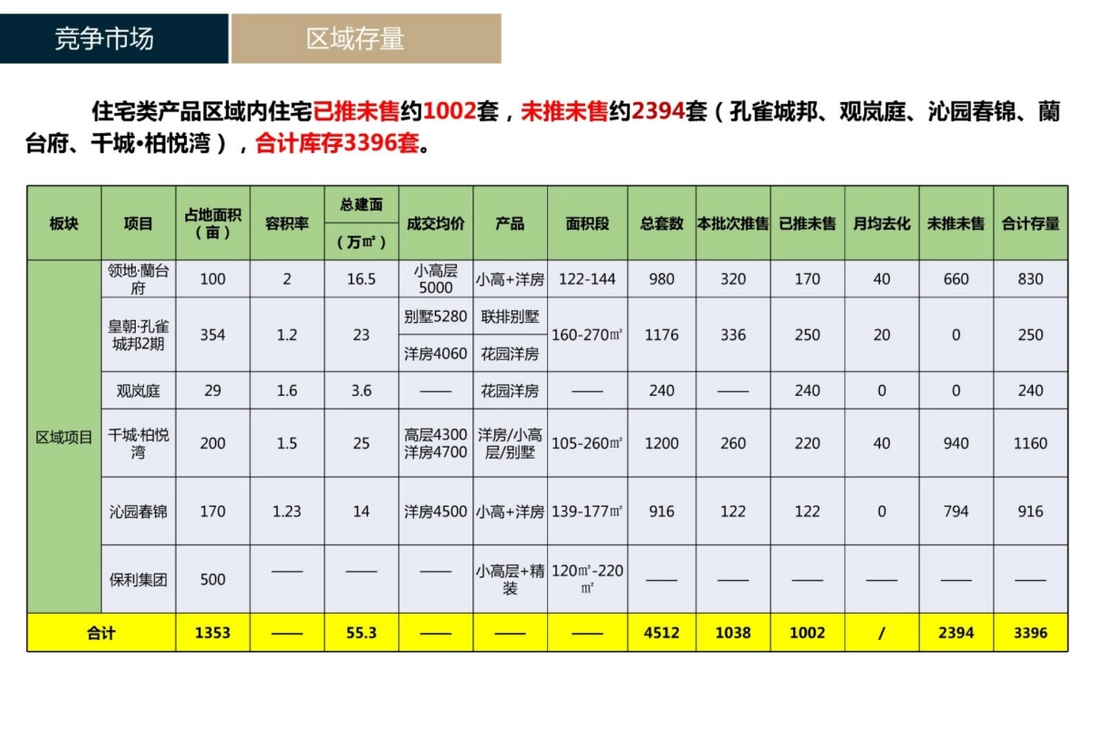 2019豪帅桃源里项目全盘营销策略方案_第10页
