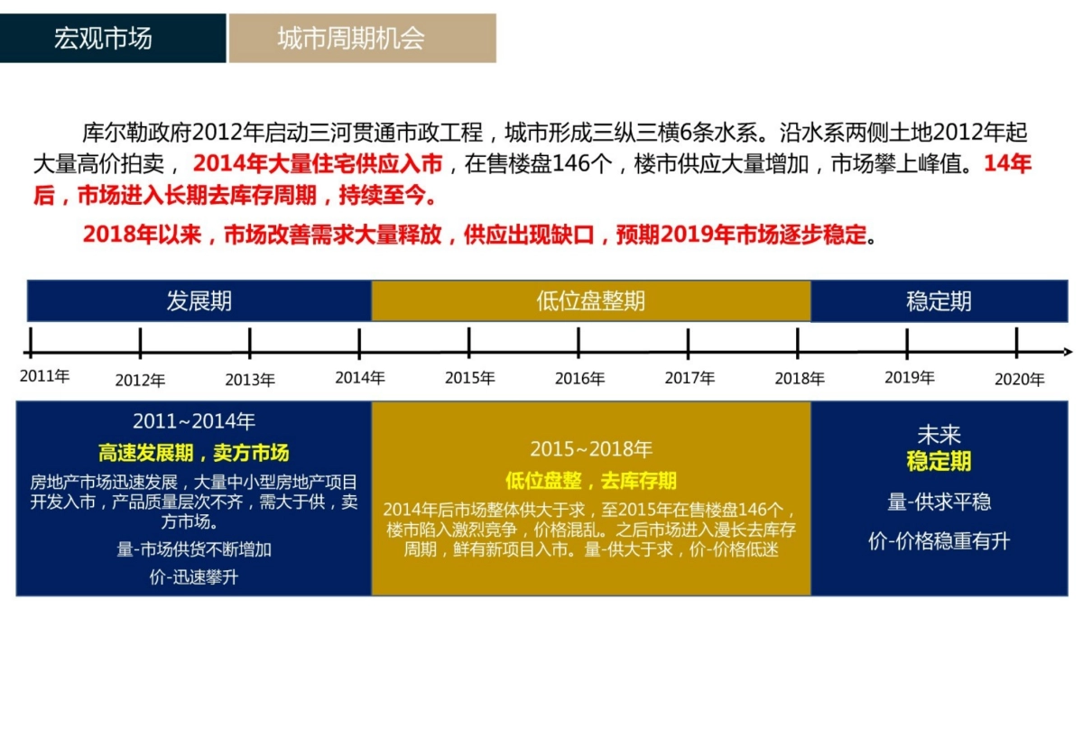 2019豪帅桃源里项目全盘营销策略方案_第3页