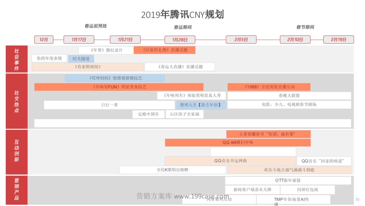2019腾讯CNY营销方案-48P_第10页