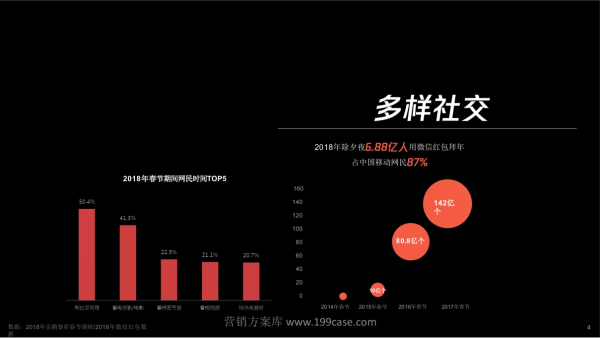 2019腾讯CNY营销方案-48P_第4页