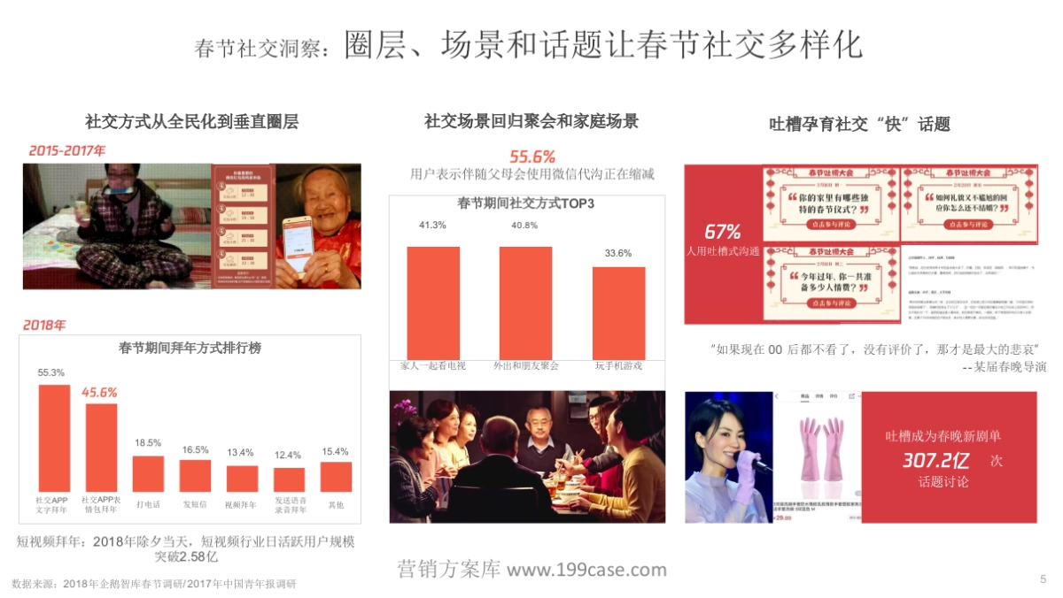 2019腾讯CNY营销方案-48P_第5页