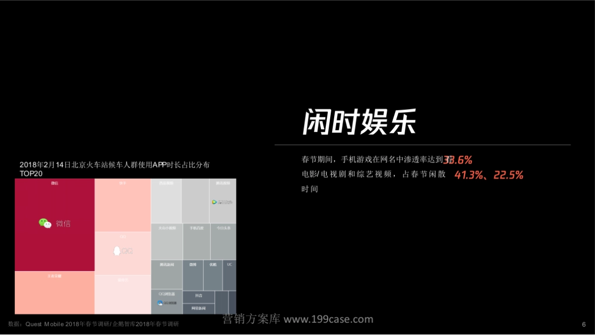 2019腾讯CNY营销方案-48P_第6页