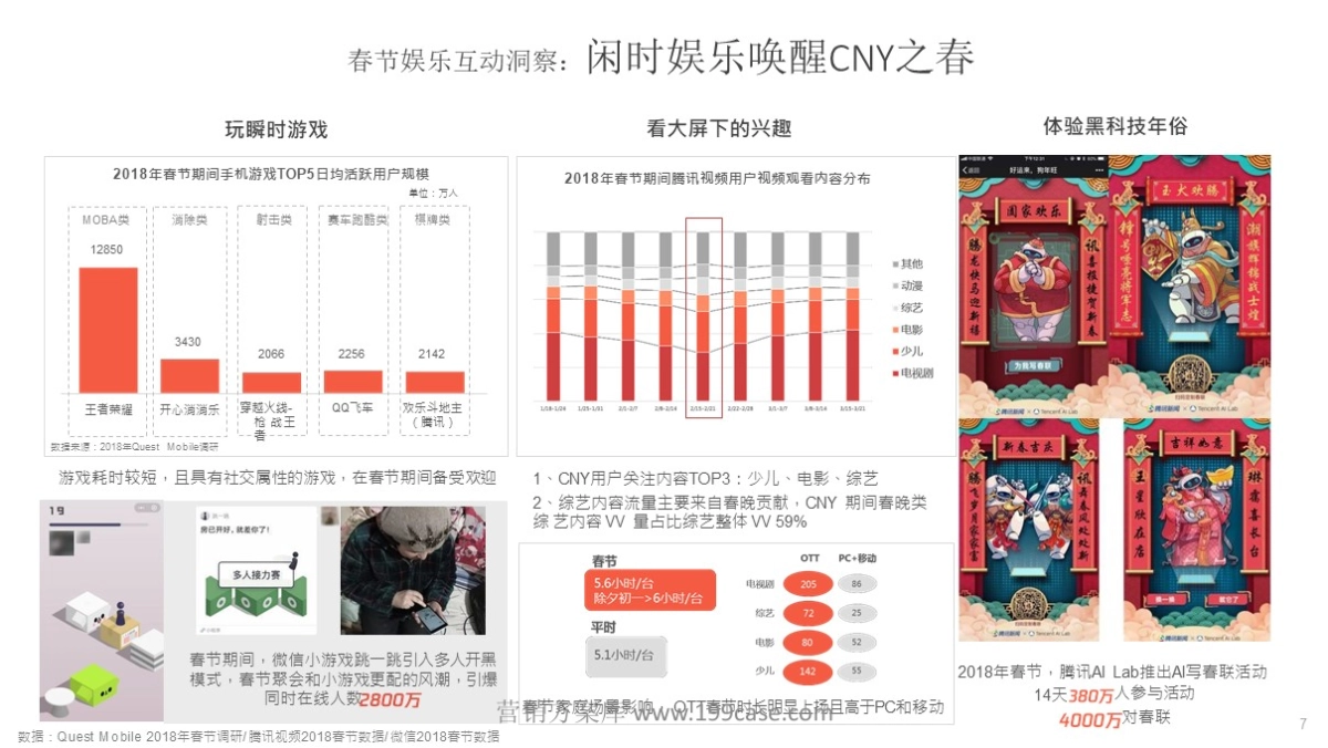 2019腾讯CNY营销方案-48P_第7页