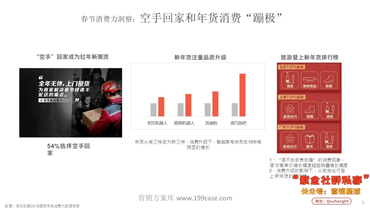 2019腾讯CNY营销方案-48P_第8页