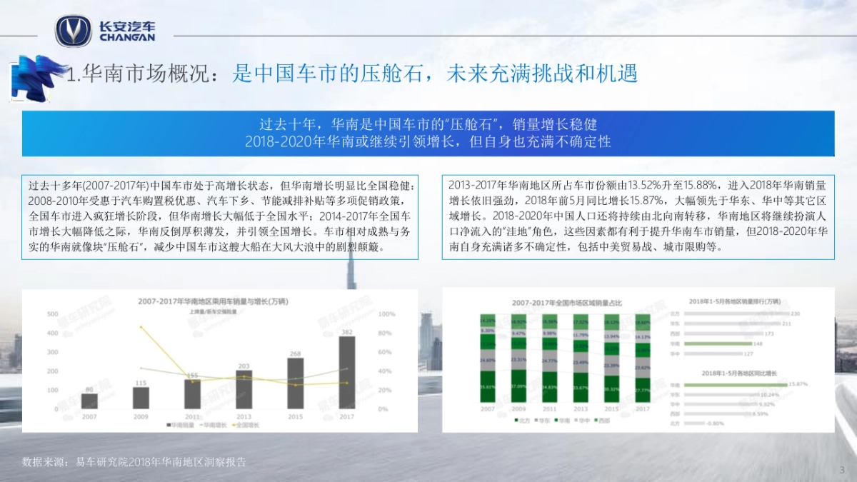 2019长安汽车广东区域营销策划方案_第3页