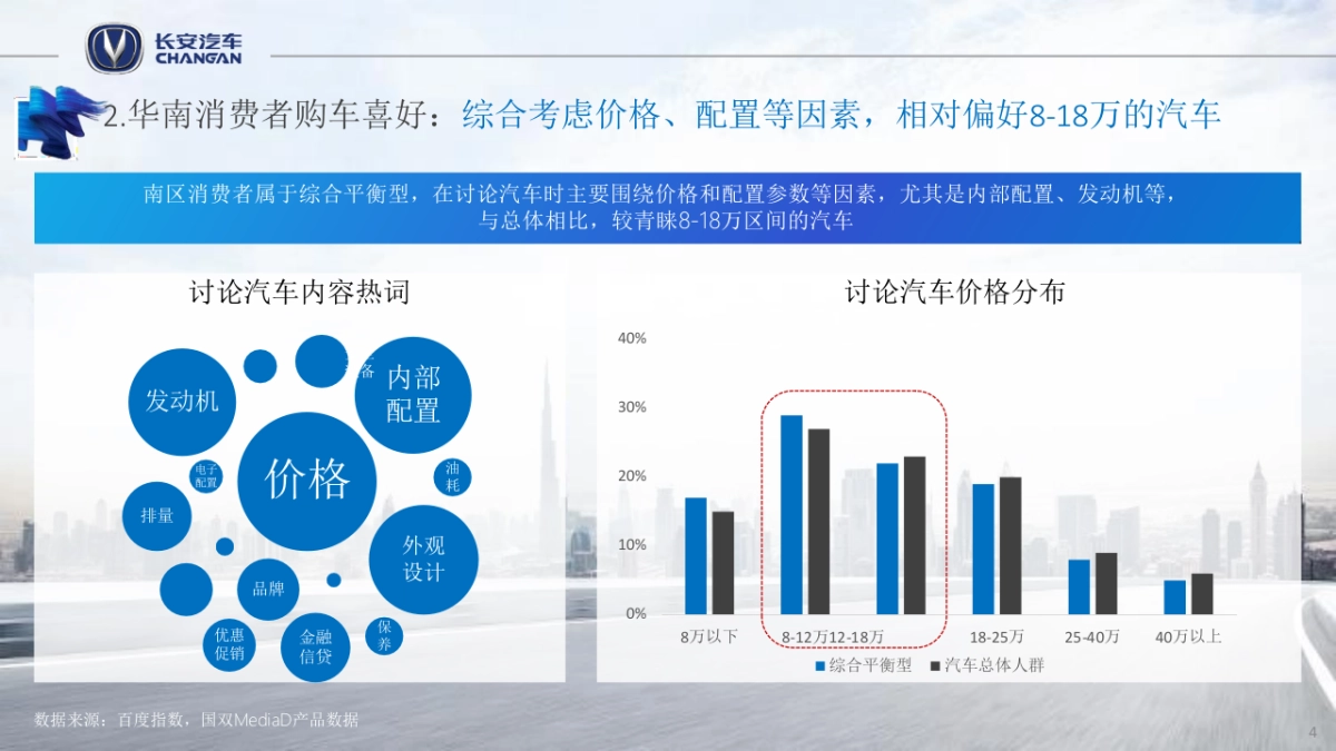 2019长安汽车广东区域营销策划方案_第4页