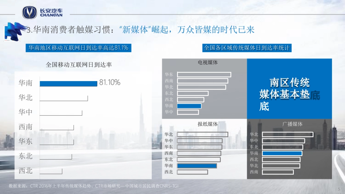 2019长安汽车广东区域营销策划方案_第5页