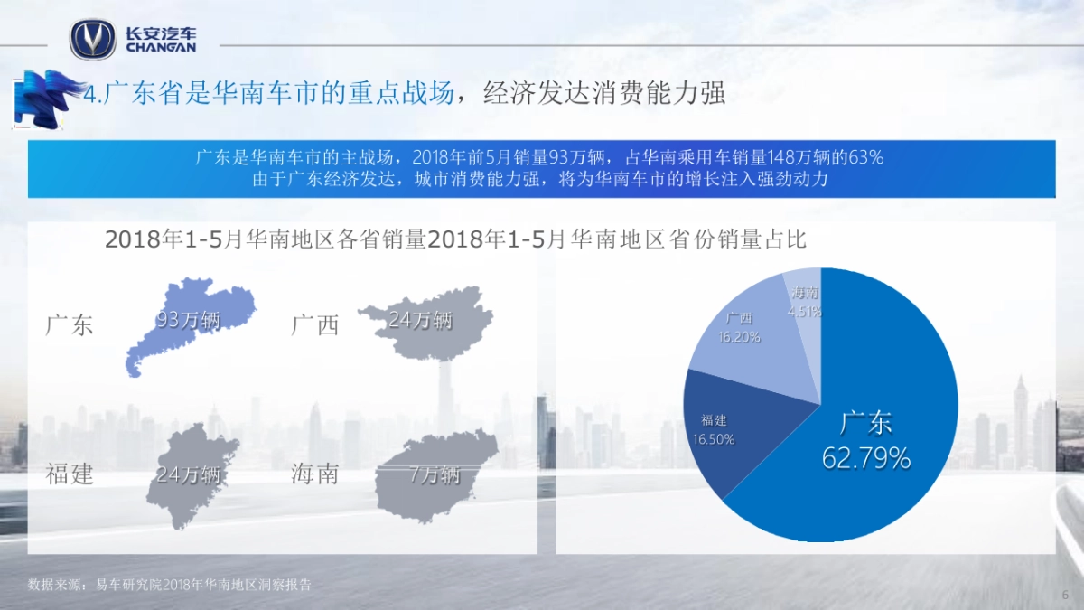 2019长安汽车广东区域营销策划方案_第6页